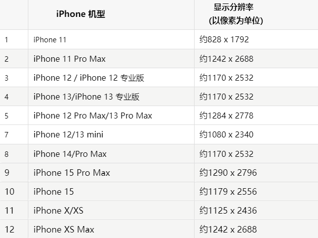 苹王益果维修分享iPhone主屏幕壁纸显得模糊怎么办