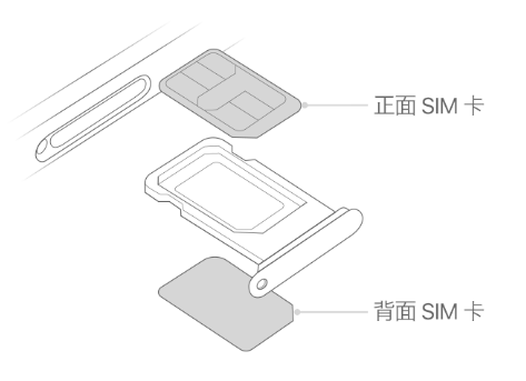 王益苹果15维修分享iPhone15出现'无SIM卡'怎么办