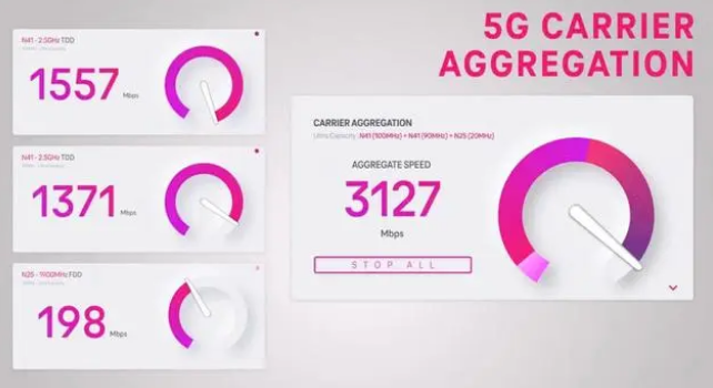 王益苹果手机维修店分享5G Standalone的作用 