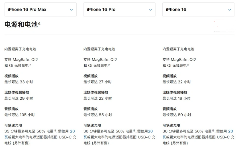 王益苹果手机维修分享 iPhone 16 目前实测充电峰值功率不超过 39W 