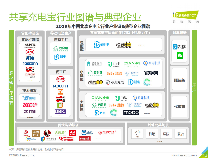 王益苹果手机维修分享iPhone 12 如何安全使用共享充电宝 